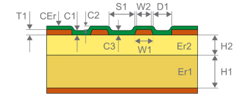 Печатные платы с контролируемым импедансом и волновым сопротивлением
